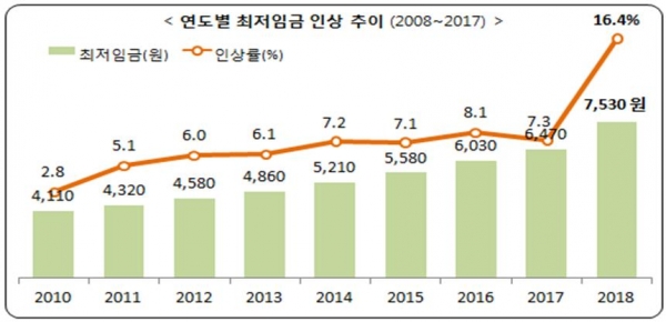 [출처=고용노동부]
