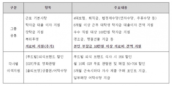 ㅣCJ그룹