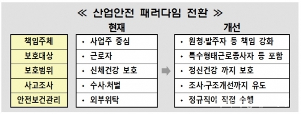 [출처|고용노동부]