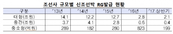 자료 ㅣ 금융위원회