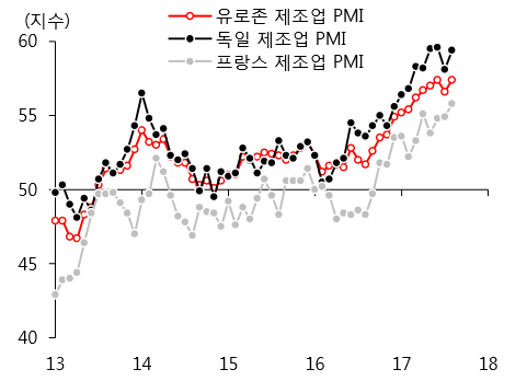 자료 : 하이투자증권