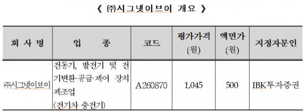 제공 ㅣ 한국거래소