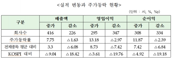 출처 ㅣ 한국거래소