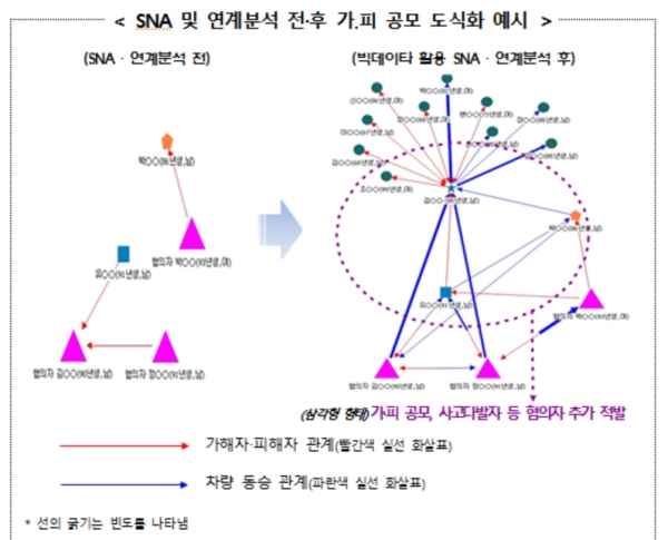 제공 ㅣ 금융감독원