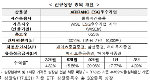 제공 ㅣ 한국거래소