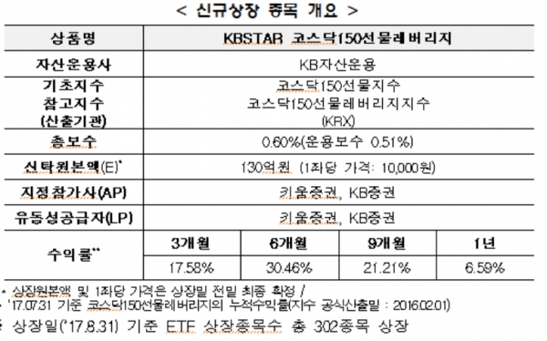 제공 ㅣ 한국거래소