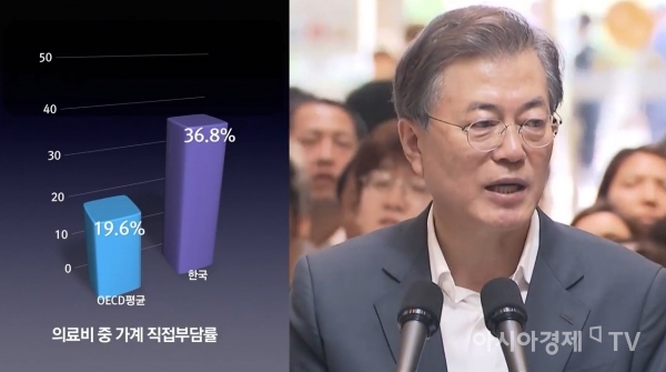 건강보험 보장 강화 정책 발표하는 문재인 대통령 [출처|청와대]