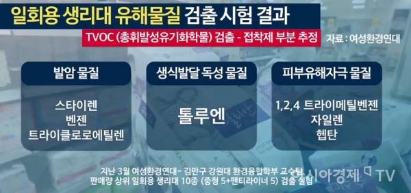 여성환경연대의 자료에 따르면 10종의 생리대에 다수의 유해물질이 포함 돼 있다. 아시아경제tv '뉴스레이더' 자료화면.