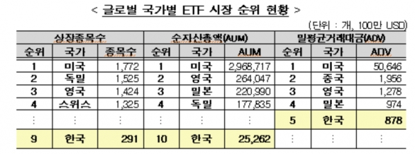 제공 ㅣ 한국거래소