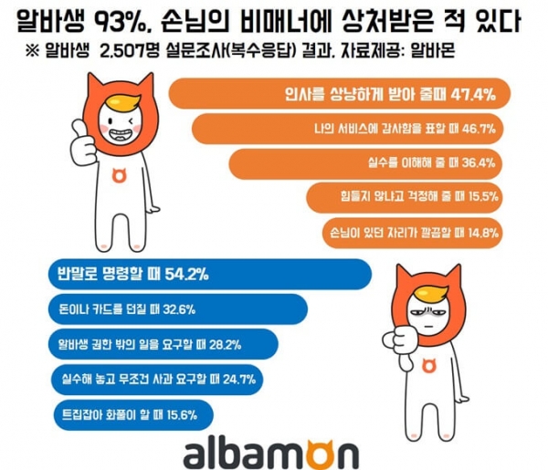 제공| 알바몬