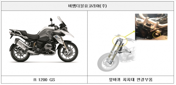 BMW R 1200 GS의 제작결함 [출처=국토교통부]