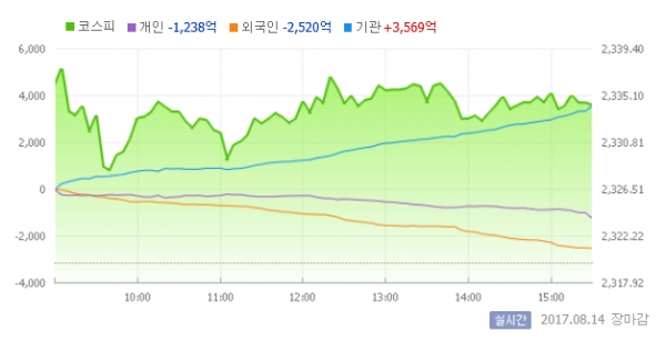 출처=네이버