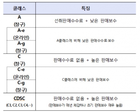 제공 / 한국거래소