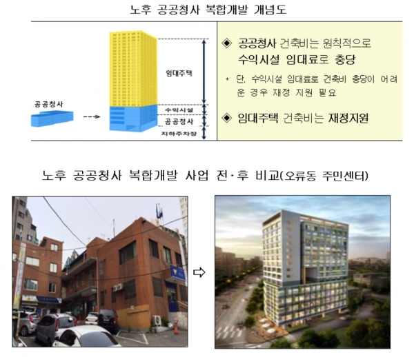 노후 공공청사 복합개발 개념도 [출처|국토교통부]