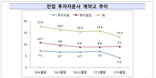 제공 ㅣ 금융감독원