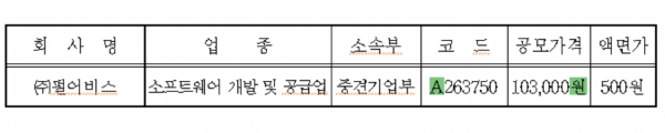 제공 ㅣ 한국거래소