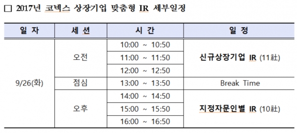 제공 ㅣ 한국거래소