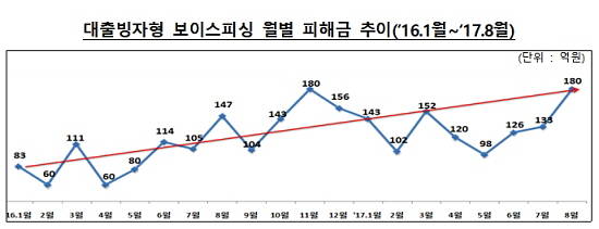 제공 ㅣ 금융감독원
