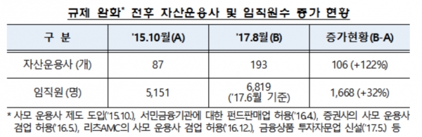 제공 ㅣ 금융감독원