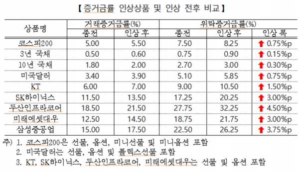 제공 ㅣ 한국거래소