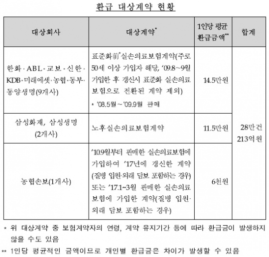 제공 ㅣ 금융감독원