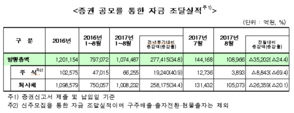 제공 ㅣ 한국거래소