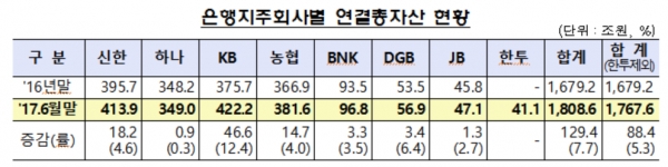 제공 ㅣ 금융감독원