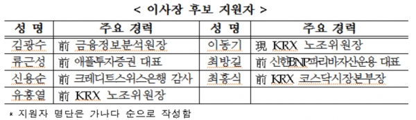 제공 ㅣ 한국거래소