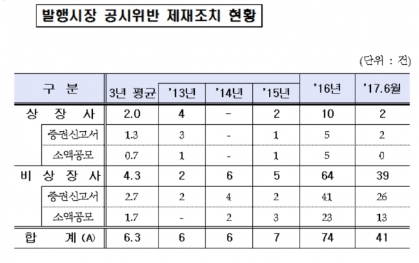 제공 ㅣ 한국거래소