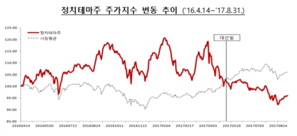 제공 ㅣ 금융감독원