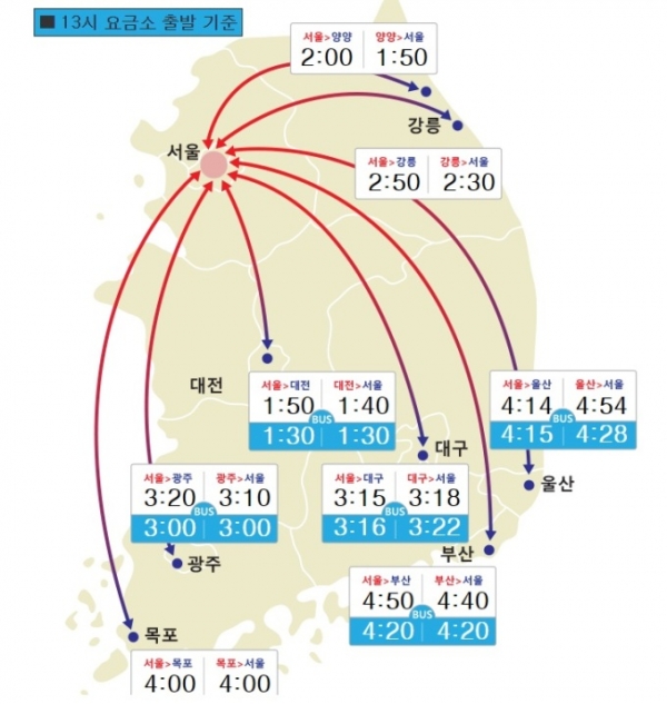 자료=한국도로공사