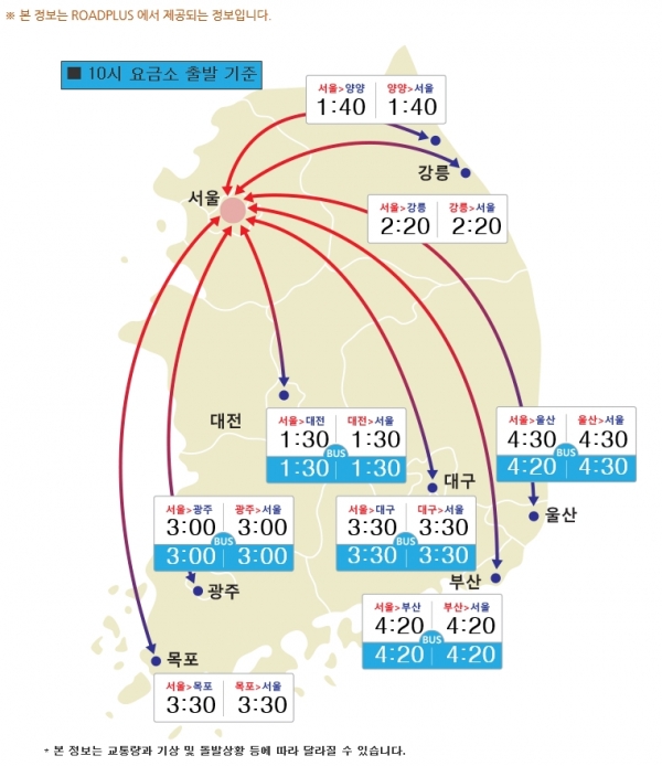 2일 오전 10시 기준 소요시간 [출처=한국도로공사]