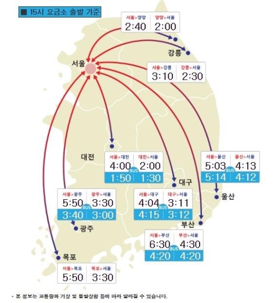 3일 오후 3시 기준 고속도로 교통상황. 제공|한국도로공사