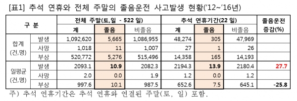 제공 ㅣ 삼성교통안전문화연구소