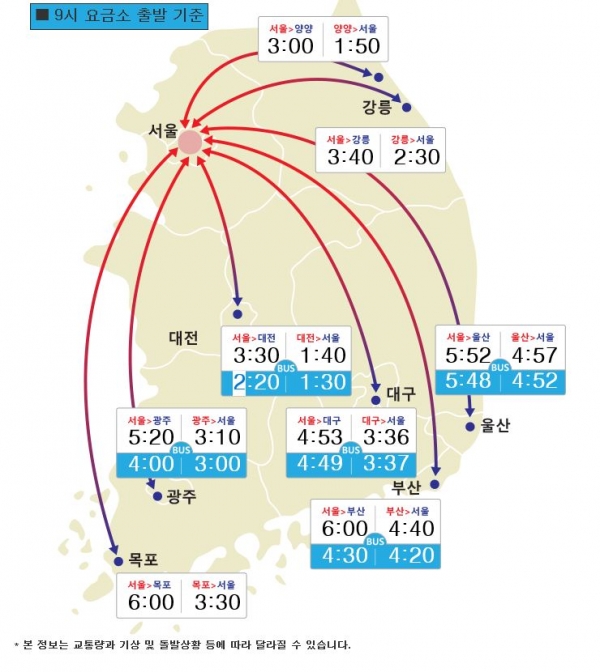 9시 요금소 출발 기준 전국 주요도시 소요시간. 제공| 한국도로공사