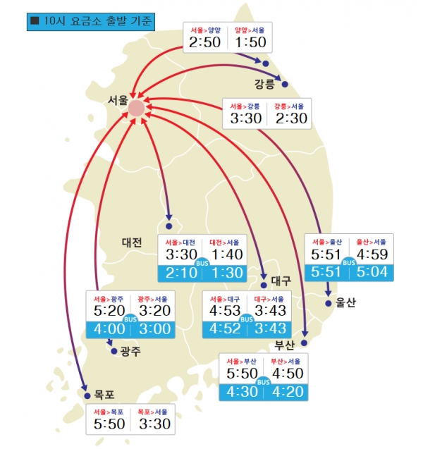 사진=한국도로공사