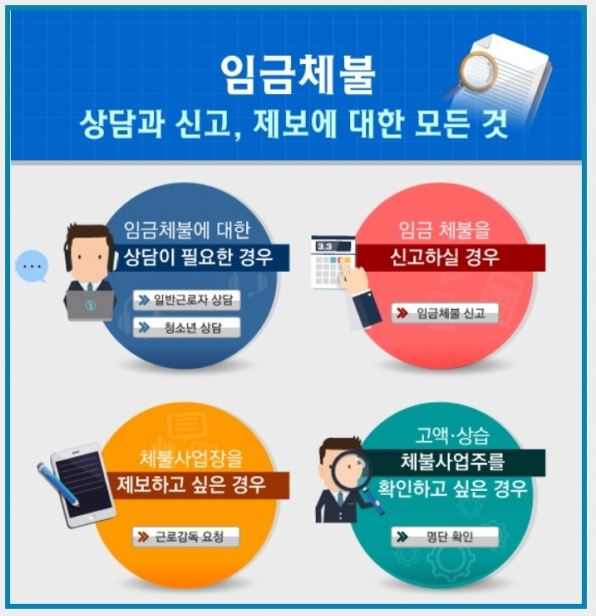 출처| 고용노동부