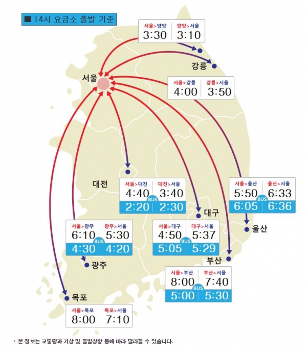 출처 | 한국도로공사 홈페이지