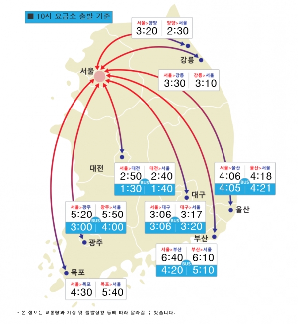 제공 | 한국도로공사