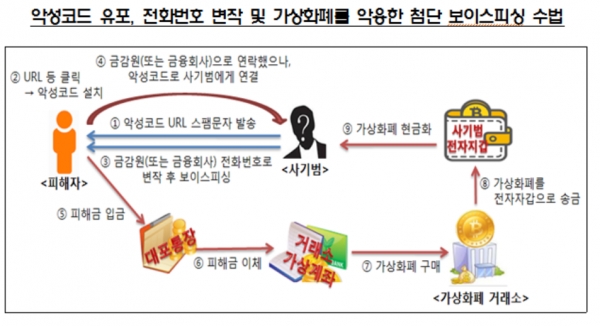 제공 ㅣ 금융감독원