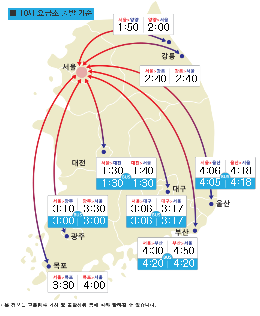 추석연휴 마지막 날인 9일 오전 전국 고속도로는 원활한 소통을 보이고 있다. 사진 제공ㅣ한국 도로공사 홈페이지