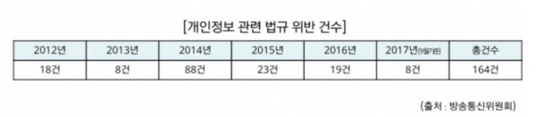 출처| 송희경 의원실
