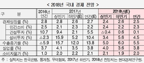 출처| 현대경제연구원