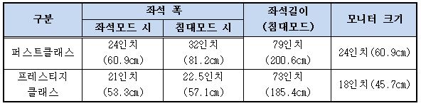 신규 좌석 제원. 제공 | 대한항공