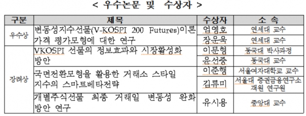 제공 ㅣ 한국거래소