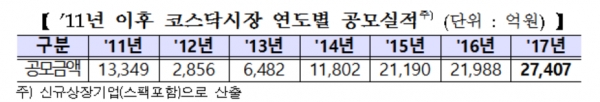 제공 ㅣ 한국거래소