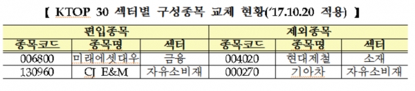 제공 ㅣ 한국거래소