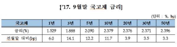 제공 ㅣ 금융투자협회