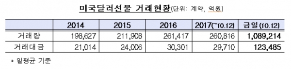 제공 ㅣ 거래소