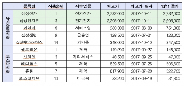 제공 ㅣ 한국거래소